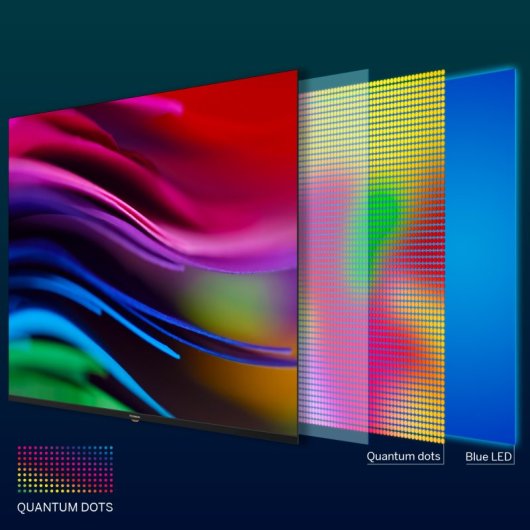Thomson 40QG4C14 40" QLED FullHD Google TV