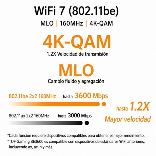 ASUS TUF-BE3600 Router WiFi 7 Gigabit Ethernet Dual Band Preto