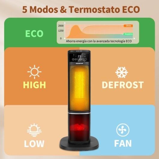 Aigostar Calefactor Cerámica PTC de 5 Modos con Eco, Oscilación 60º 1350-2000W