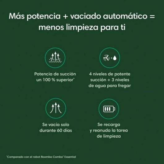 Saugroboter mit Wischfunktion iRobot Roomba Combo 2 Essential Mit Absaugstation Navigationsklasse Sensoren 4-stufige Reinigung Sprachsteuerung