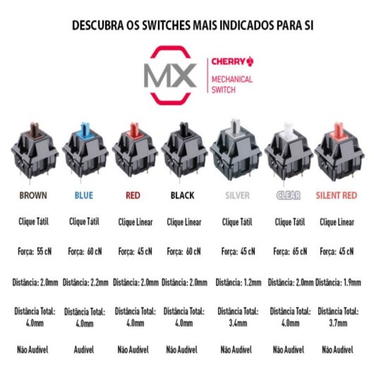 Ducky Origin 100%  Teclado Mecânico Black MX Red (PT)