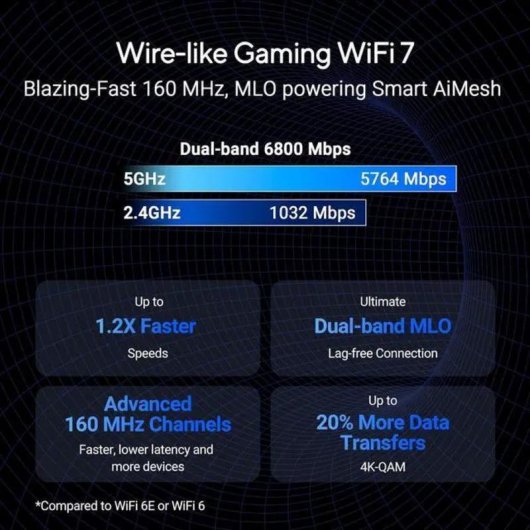 Router ASUS RT-BE86U WiFi 7 10G Ethernet 8600Mbps Nero