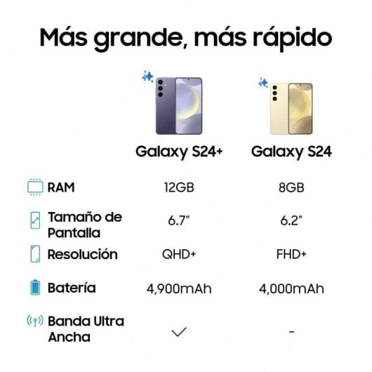 Samsung Galaxy S24 8/256GB Amarillo Amber Libre Versión Importada EU