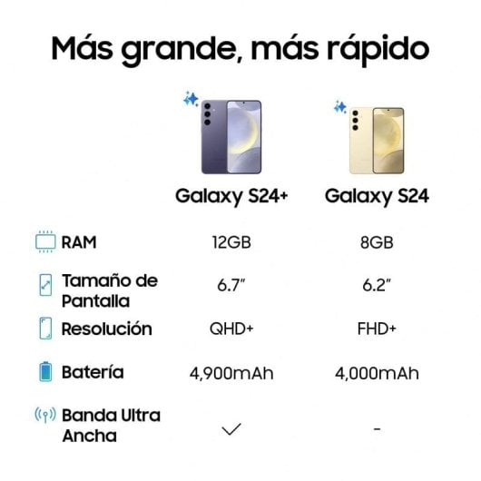 Samsung Galaxy S24 Plus 12/512GB Gris Marble Libre Versión Importada EU