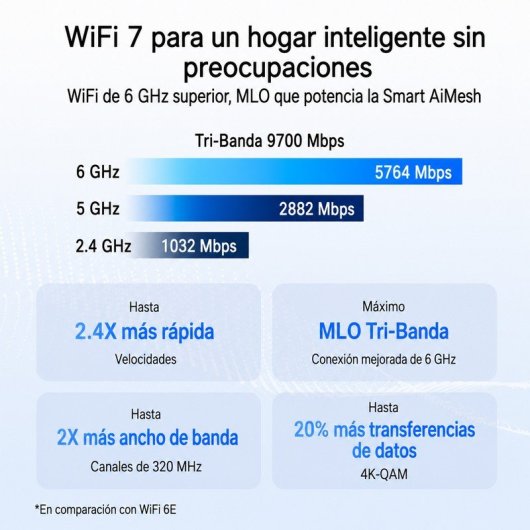 ASUS RT-BE92U Router estensibile BE9700 Wifi 7 TriBand AiMesh/VPN/AiProtection