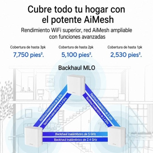 ASUS ZenWiFi BD4 Sistema Mesh WiFi 7 Dual Band BE3600 Pack 3
