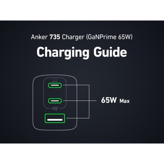 Anker Prime Carregador de Parede 65W 1xUSB-A + 2xUSB-C Preto