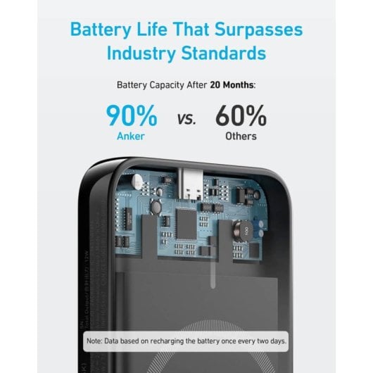 Anker 321 MagGo PowerCore Magnetic 5K Powerbank 5000mAh Compatible con Fundas MagSafe de iPhone