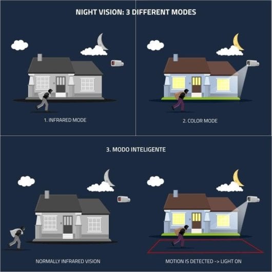 Caméra de surveillance Nivian NVS-IPC-03-L Quad HD Vision Nocturne Extérieure Contrôle Vocal Audio Bidirectionnel Détection IA