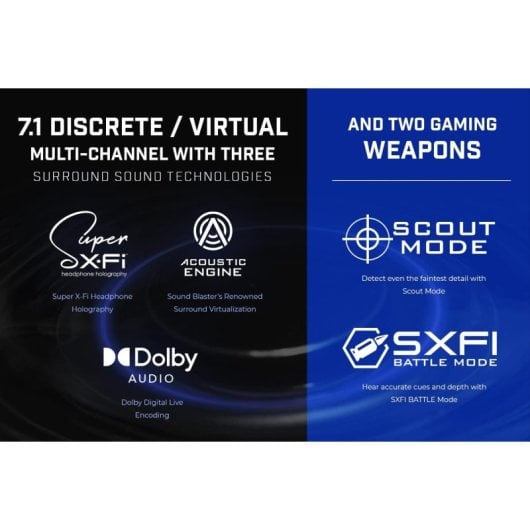 Scheda audio esterna Creative Sound Blaster X4 DAC Super X-FI 7.1 USB