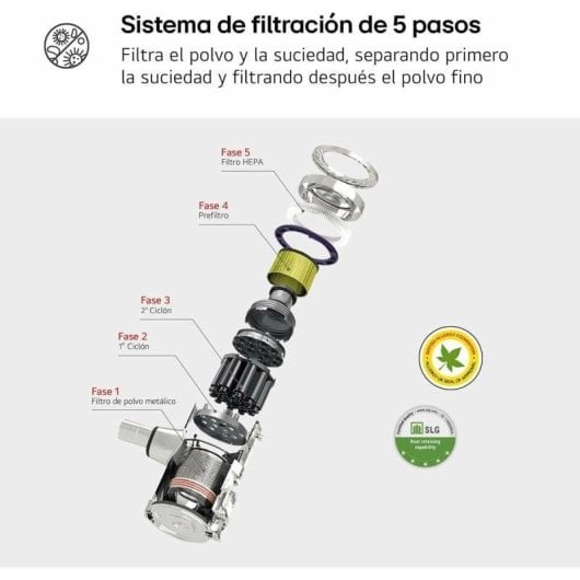 Aspirador sem Fio LG A9K-LITE1C Kompressor 220W 60min Filtro HEPA 1,05L