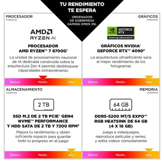 HP OMEN 35L GT16-0031ns AMD Ryzen 7 8700G/32GB/1TB SSD/RTX 4070 SUPER