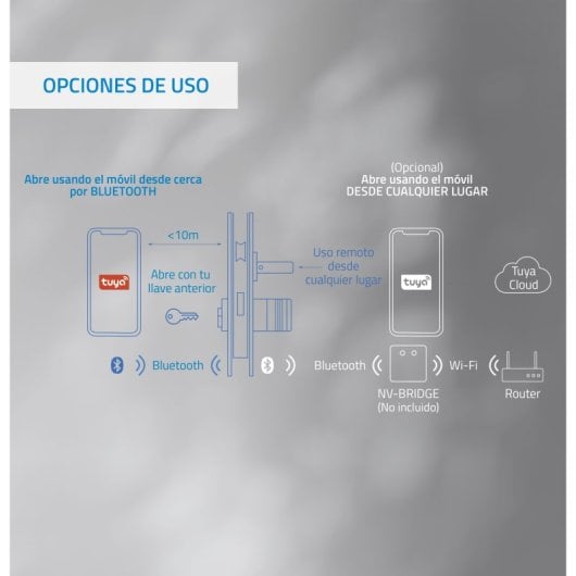 Nivian Fechadura Inteligente Wifi Smart Lock com Acesso Remoto e Abertura sem Chave