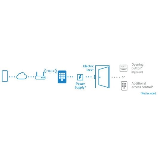Nivian Sistema de Control de Accesos para Apertura de Puertas con Cerradura Eléctrica