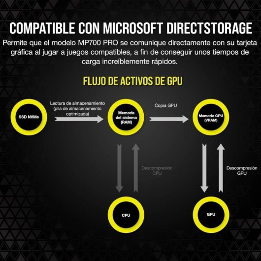 Disque SSD Corsair MP700 PRO 4 To PCIe M.2 NVMe 2.0 Gen5 x4 avec refroidisseur d'air