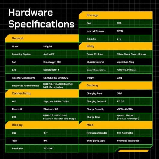 Hiby R4 Hi-Res Player mit Android 12 Schwarz