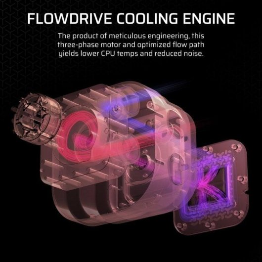 Refrigeração Líquida Corsair iCUE LINK TITAN 360 RX LCD 360mm 3 Ventoinhas RGB