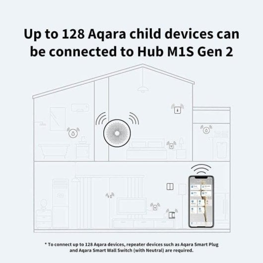 Centrale Domotique Aqara Hub M1S Gen 2 Wifi/Zigbee avec Google Assistant Alexa Siri et Lumière d’ambiance
