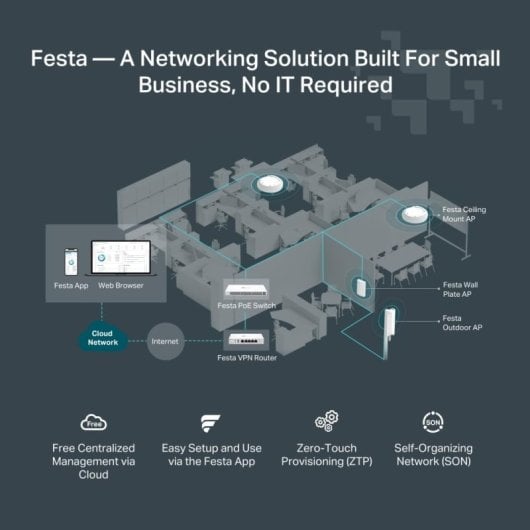 TP-Link Festa FR205 Router VPN Gerível 5 Portas Gigabit 1 Porta USB WAN