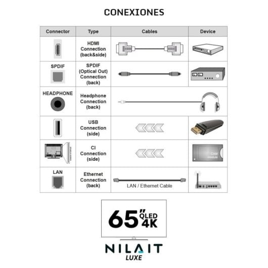 Nilait Luxe 65"UC8003S QLED UHD 4K Smart TV+ Harmony Sound Bar Barra de Sonido 120W