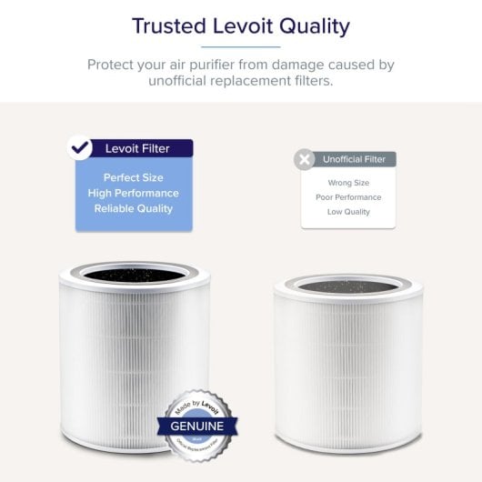 Levoit - Substituição Filtro Ar Core 400s-rf