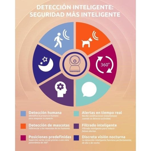 Überwachungskamera Strong SHC08IR0-W 4K Nachtsicht Innen KI-Erkennung Zwei-Wege-Audio