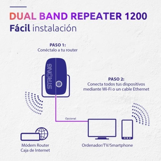 Répéteur WiFi Strong Repeater 1200 5 double bande 1200 Mbps