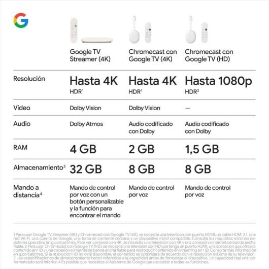 Lettore Multimediale Google TV Streamer 4K 32GB