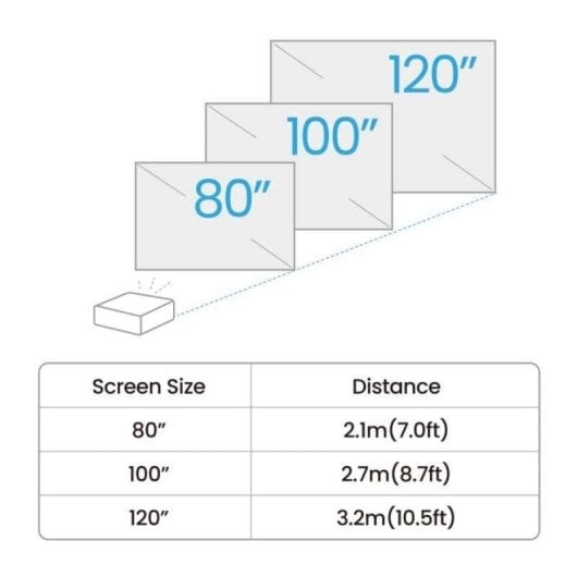 Projecteur BenQ GV50 FullHD 500 Lumens 100'' Laser DLP Smart TV Google Portable