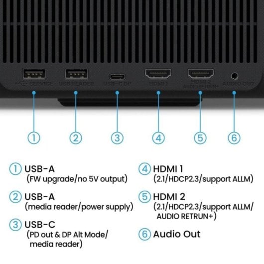 Projecteur BenQ GP520 4K UHD 2600 Lumens 180" LED DLP Smart TV Gaming Google