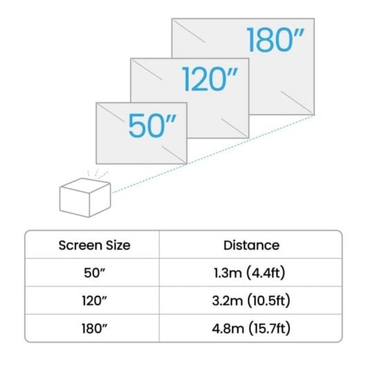 Projecteur BenQ GP520 4K UHD 2600 Lumens 180" LED DLP Smart TV Gaming Google