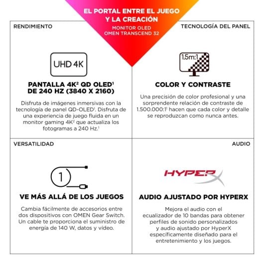 HP OMEN Transcend 31,5" QD-OLED UltraHD 4K 240Hz 0,03ms USB-C 140W FreeSync Premium Pro Bianco