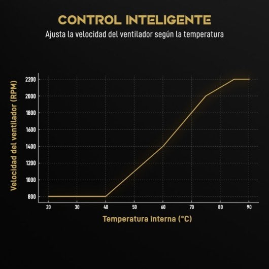 Alimentation Forgeon Reactor 1200 W Cybenetics Gold ATX 3.1 PCIe 5.1 entièrement modulaire, noire