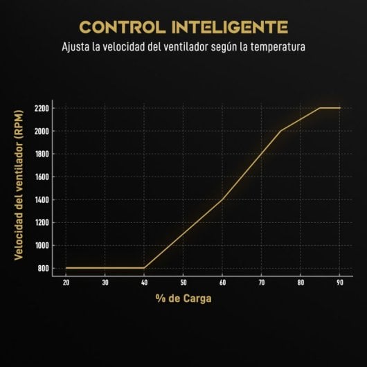 Forgeon Reactor 1200W Cybenetics Gold ATX 3.1 PCIe 5.1 Full Modular Fuente de Alimentación Negra