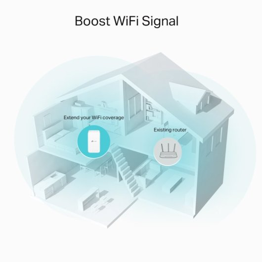 TP-Link RE330 Repetidor WiFi 5 Doble Banda AC1200 EasyMesh