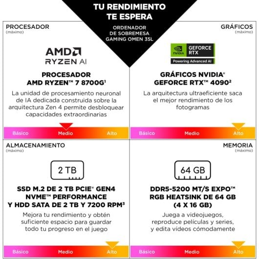 HP OMEN 35L Gaming Desktop GT16-0067ns AMD Ryzen 7 8700F/32GB/1TB SSD/RTX 5070