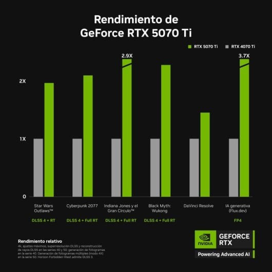 PcCom Imperial AMD Ryzen 7 7800X3D / 32GB / 2TB SSD / RTX 5070 Ti