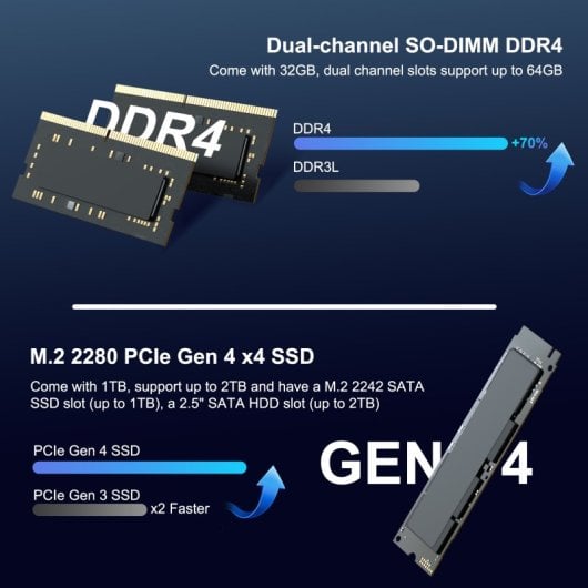 GEEKOM IT13  2025 Edition Intel Core i9-13900HK/32GB/1TB SSD