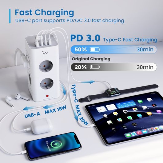 Ewent EW3864 Bloco com 8 Tomadas Shucko + 2x USB-A + 2x USB-C 5V/3A PD/QC 3.0 Branco