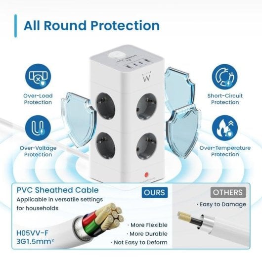 Multiprise Ewent EW3864 8 Prises 2 USB-A 2 USB-C avec Protection et Interrupteur