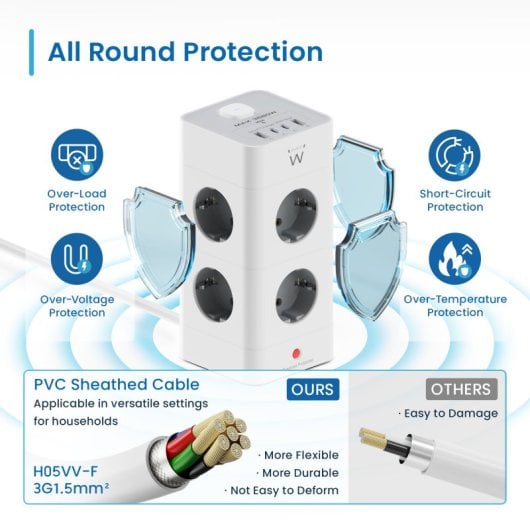 Ewent EW3864 Bloco com 8 Tomadas Shucko + 2x USB-A + 2x USB-C 5V/3A PD/QC 3.0 Branco