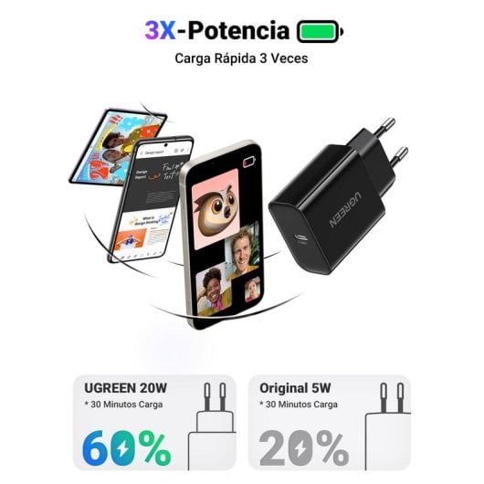Ugreen 10191 Cargador Carga Rápida 20W USB-C Negro