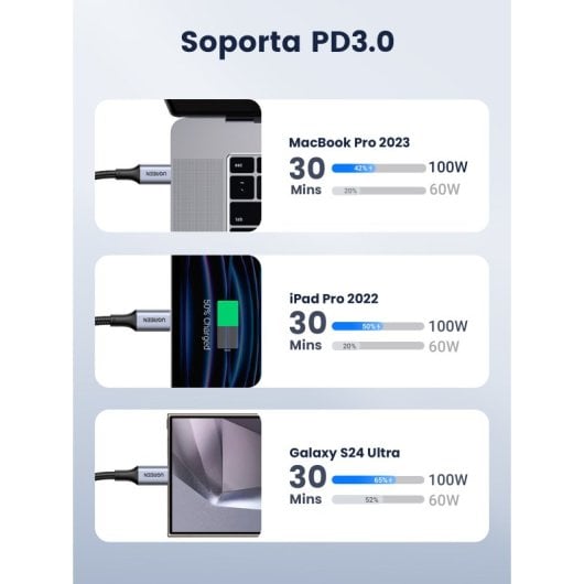 Ugreen 70427 Cabo USB2.0 USB-C para USB-C 1m Preto