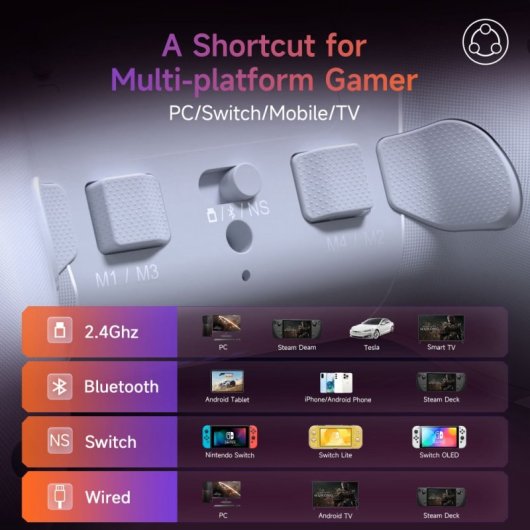 EasySMX X20 Gamepad Inalámbrico RGB Bluetooth/2.4GHz 1000mAh USB-C Blanco para PC/Switch/Android/iOS