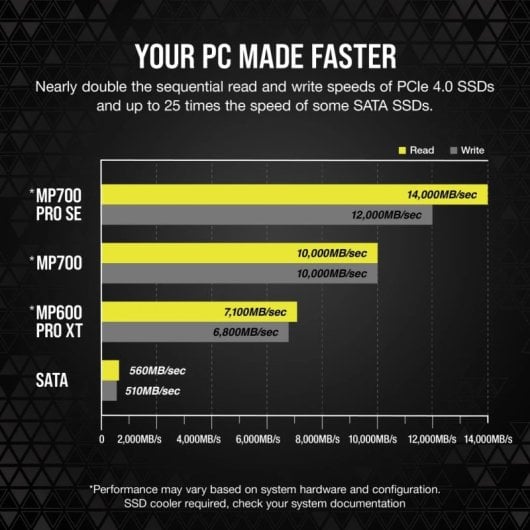 SSD Corsair MP700 PRO SE 2 To 14 000 Mo/s NVMe PCIe 5.0 M.2 Gen5 NAND 3D TLC