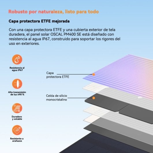Pannello solare OSCAL PM400 Celle monocristalline, grado di protezione IP65, efficienza 22,7%, 400 W
