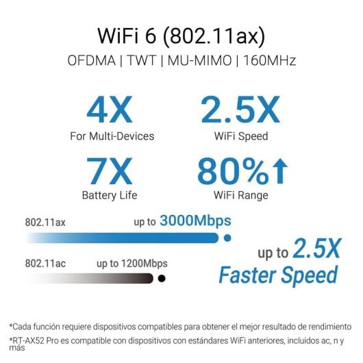 Routeur extensible ASUS RT-AX52 Pro WiFi 6 double bande AX3000 OFDMA AiMesh
