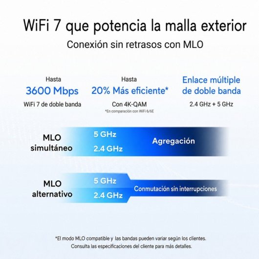 ASUS ZenWiFi BD4 Sistema Mesh WiFi 7 Doble Banda BE3600 AiMesh WPA3 VPN para Exterior