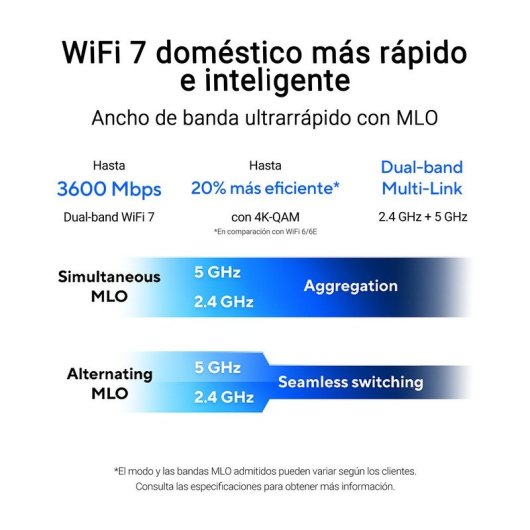 WiFi Mesh ASUS 1 Nodo 2882 Mbps 204,4 m² compatibile AiMesh Dual Band WiFi 7
