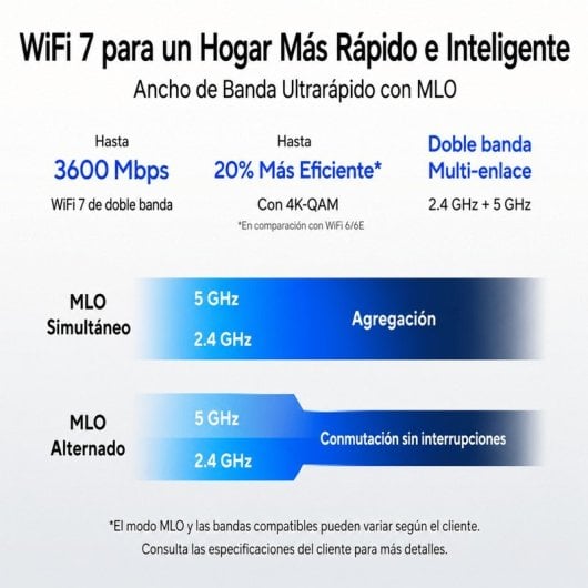 Routeur extensible ASUS RT-BE50 WiFi 7 double bande BE3600 AiMesh OFDMA